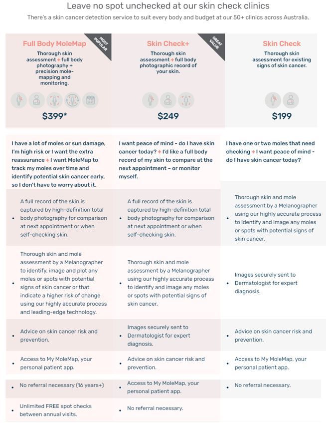 MoleMap appointment types